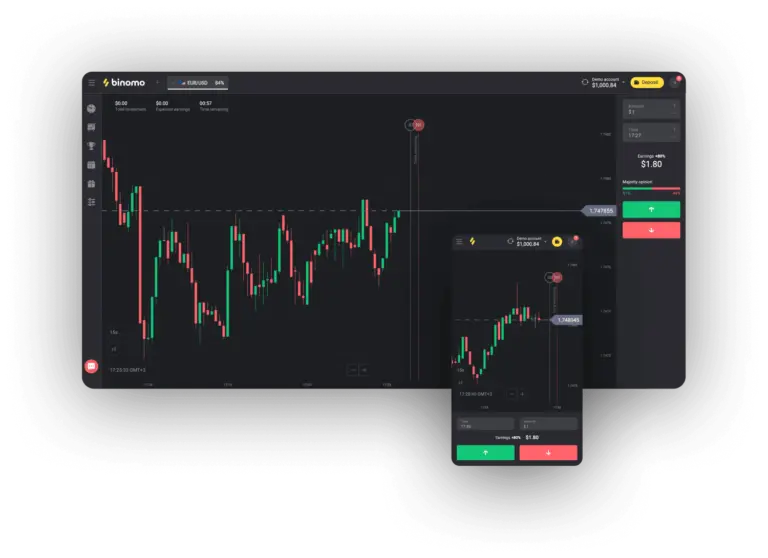 binomo trade